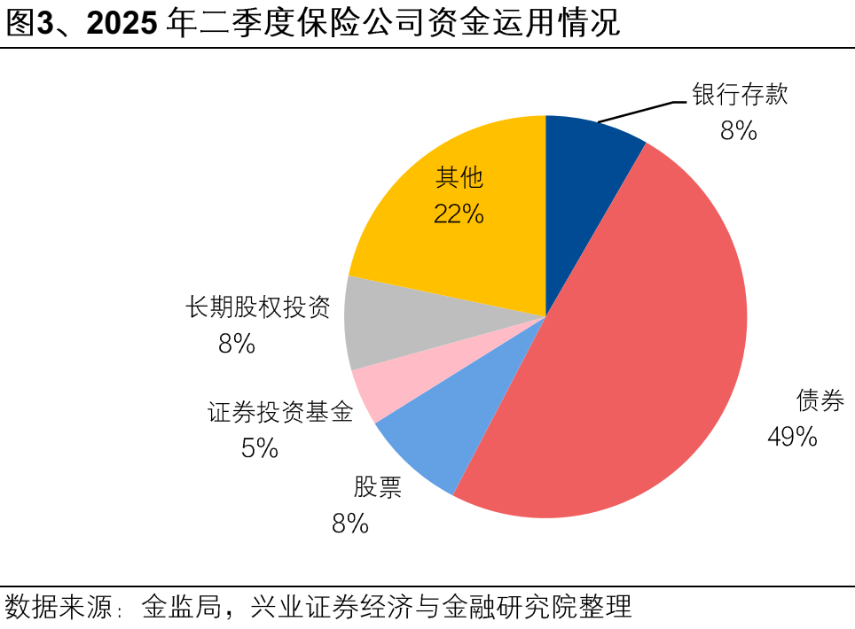 【兴证固收】便捷参与科创债市场的新利器——泰康中证AAA科创债ETF（551580）投资价值分析 第3张