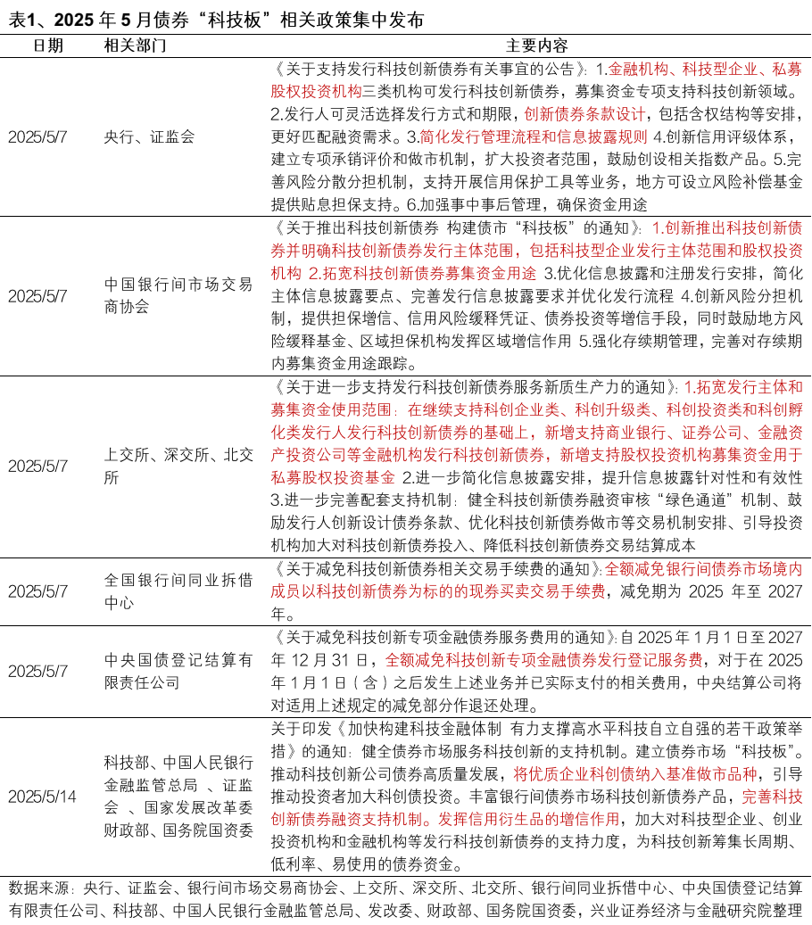 【兴证固收】便捷参与科创债市场的新利器——泰康中证AAA科创债ETF（551580）投资价值分析 第4张