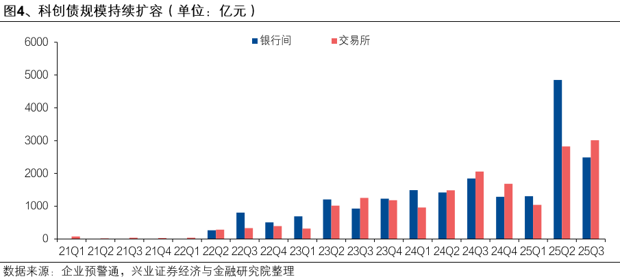 【兴证固收】便捷参与科创债市场的新利器——泰康中证AAA科创债ETF（551580）投资价值分析 第5张