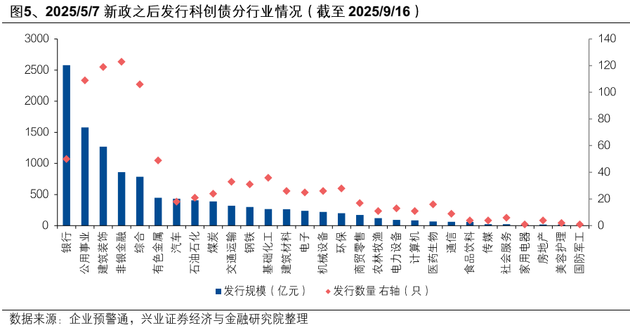 【兴证固收】便捷参与科创债市场的新利器——泰康中证AAA科创债ETF（551580）投资价值分析 第6张