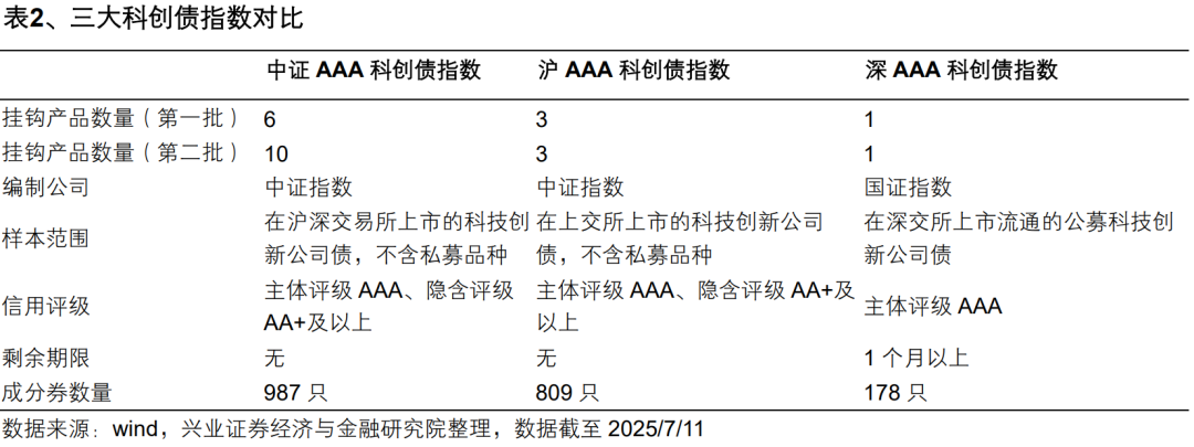 【兴证固收】便捷参与科创债市场的新利器——泰康中证AAA科创债ETF（551580）投资价值分析 第9张