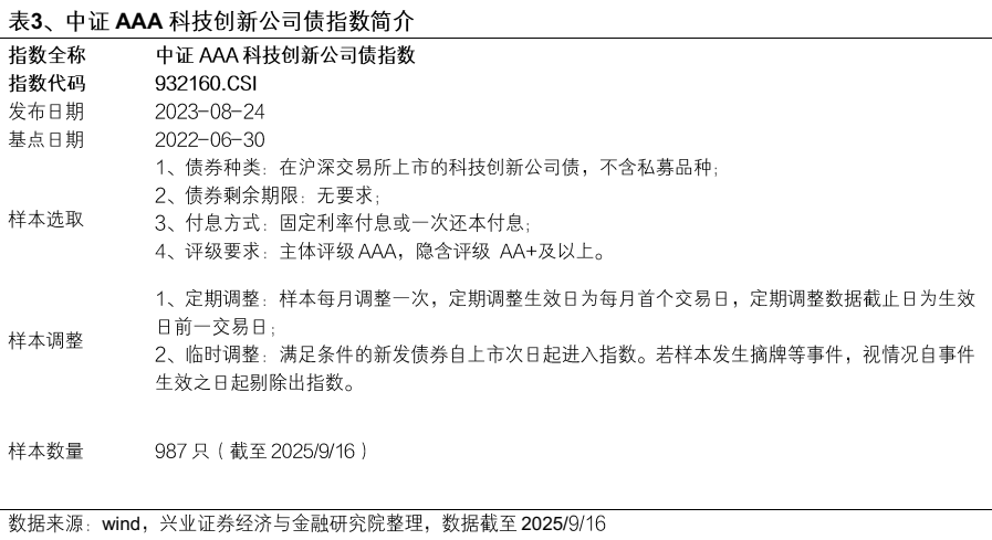 【兴证固收】便捷参与科创债市场的新利器——泰康中证AAA科创债ETF（551580）投资价值分析 第10张
