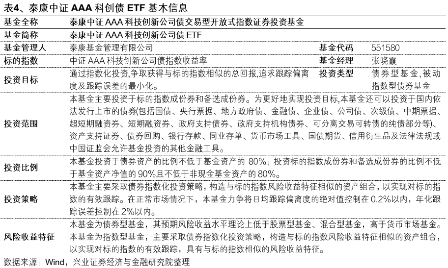 【兴证固收】便捷参与科创债市场的新利器——泰康中证AAA科创债ETF（551580）投资价值分析 第15张