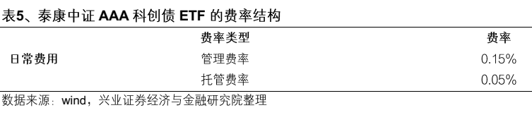 【兴证固收】便捷参与科创债市场的新利器——泰康中证AAA科创债ETF（551580）投资价值分析 第16张