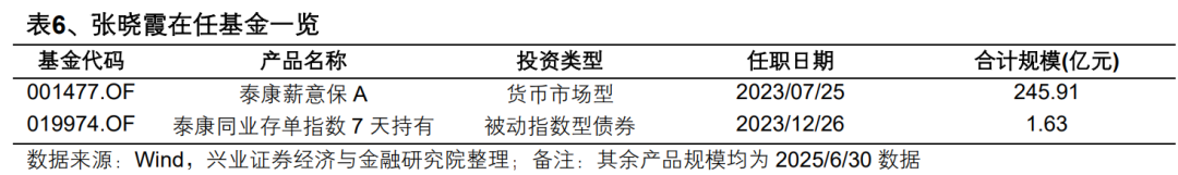 【兴证固收】便捷参与科创债市场的新利器——泰康中证AAA科创债ETF（551580）投资价值分析 第17张