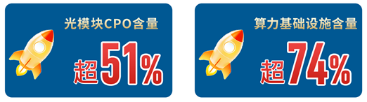 创业板人工智能ETF拉升2%！AI群雄逐鹿“三超”！“光模块三巨头”领涨，中际旭创登顶吸金榜！ 第2张