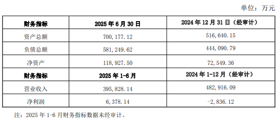富临精工携手宁德时代向江西升华增资35.6亿元 第1张