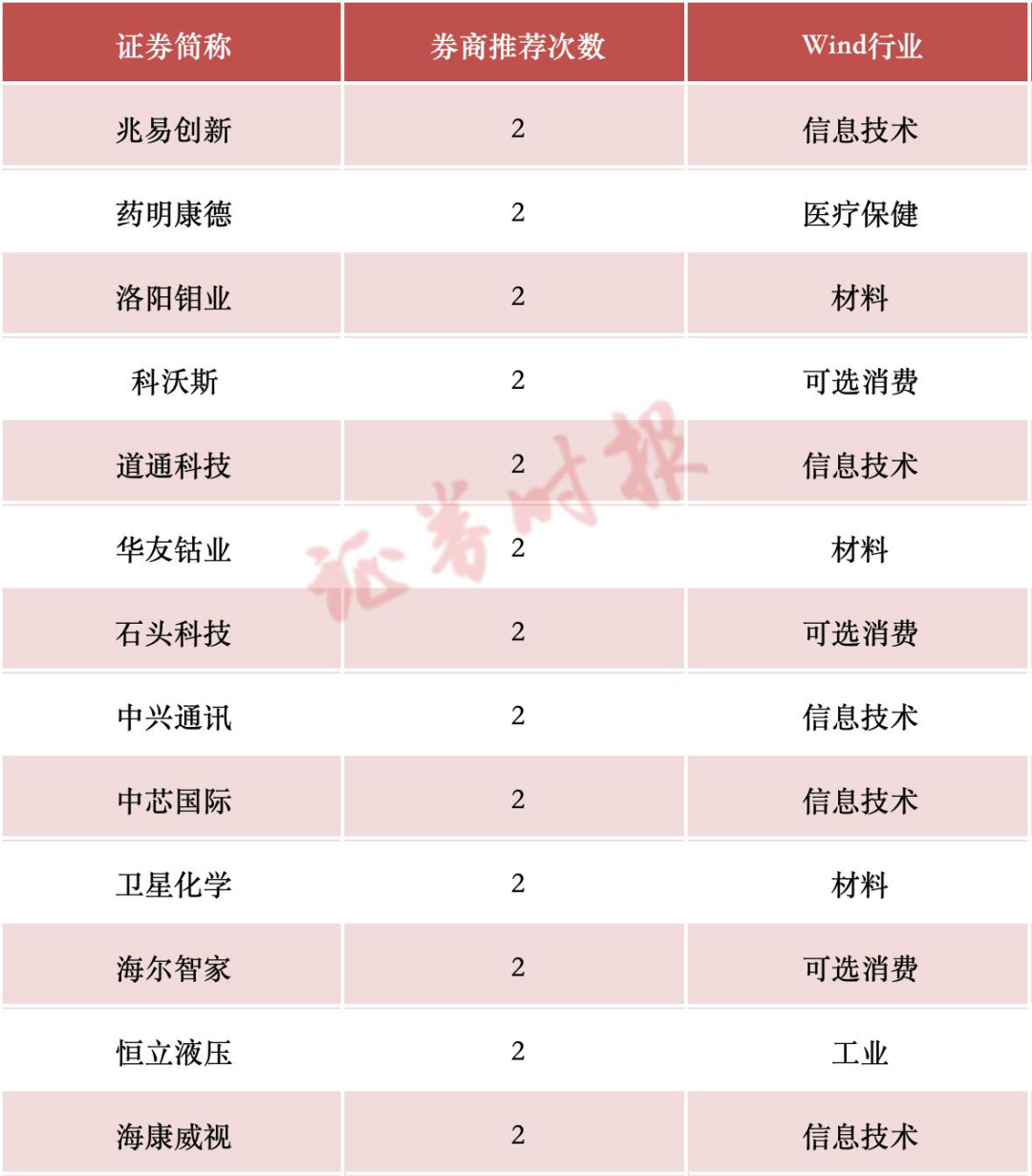 10月券商金股出炉！（附股） 第1张