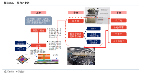 中信建投|半导体产业链投资展望：AI驱动新一轮半导体周期，端侧更具爆发潜力 第2张