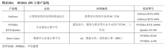 中信建投|半导体产业链投资展望：AI驱动新一轮半导体周期，端侧更具爆发潜力 第5张