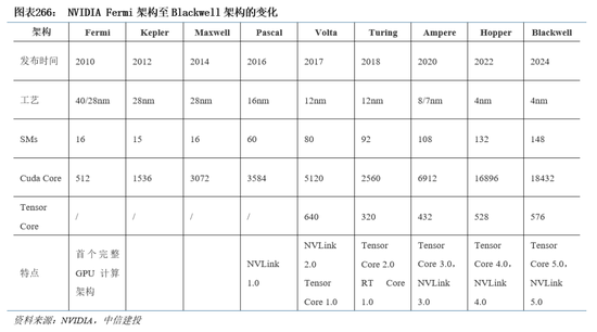 中信建投|半导体产业链投资展望：AI驱动新一轮半导体周期，端侧更具爆发潜力 第6张