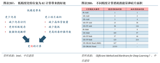 中信建投|半导体产业链投资展望：AI驱动新一轮半导体周期，端侧更具爆发潜力 第7张