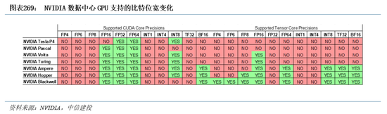 中信建投|半导体产业链投资展望：AI驱动新一轮半导体周期，端侧更具爆发潜力 第8张