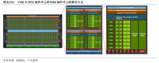中信建投|半导体产业链投资展望：AI驱动新一轮半导体周期，端侧更具爆发潜力 第9张