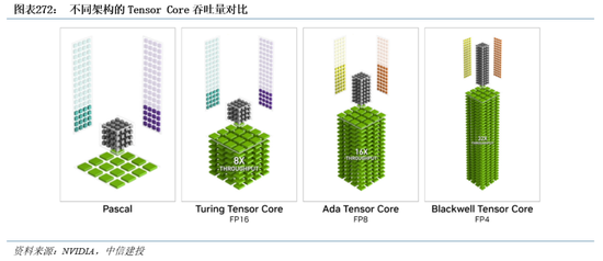中信建投|半导体产业链投资展望：AI驱动新一轮半导体周期，端侧更具爆发潜力 第11张