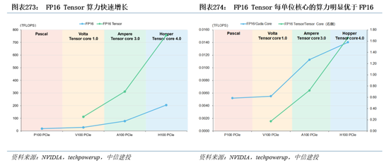 中信建投|半导体产业链投资展望：AI驱动新一轮半导体周期，端侧更具爆发潜力 第12张