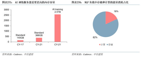 中信建投|半导体产业链投资展望：AI驱动新一轮半导体周期，端侧更具爆发潜力 第13张
