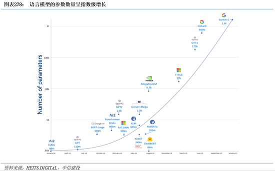 中信建投|半导体产业链投资展望：AI驱动新一轮半导体周期，端侧更具爆发潜力 第15张