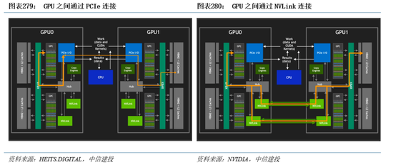 中信建投|半导体产业链投资展望：AI驱动新一轮半导体周期，端侧更具爆发潜力 第16张