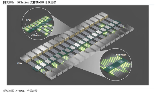 中信建投|半导体产业链投资展望：AI驱动新一轮半导体周期，端侧更具爆发潜力 第19张