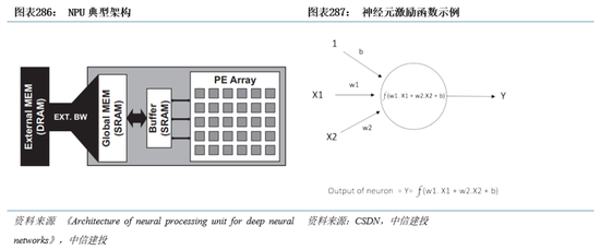 中信建投|半导体产业链投资展望：AI驱动新一轮半导体周期，端侧更具爆发潜力 第21张