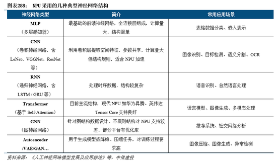 中信建投|半导体产业链投资展望：AI驱动新一轮半导体周期，端侧更具爆发潜力 第22张