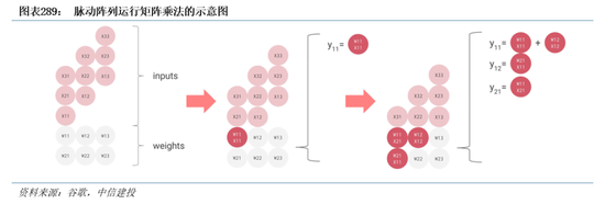 中信建投|半导体产业链投资展望：AI驱动新一轮半导体周期，端侧更具爆发潜力 第23张