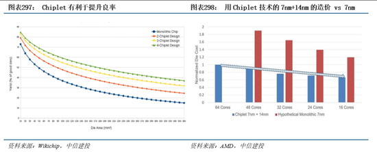 中信建投|半导体产业链投资展望：AI驱动新一轮半导体周期，端侧更具爆发潜力 第30张
