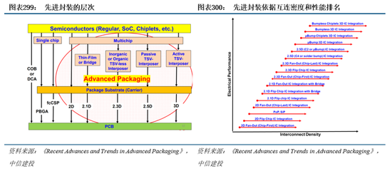 中信建投|半导体产业链投资展望：AI驱动新一轮半导体周期，端侧更具爆发潜力 第31张