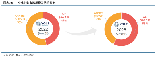 中信建投|半导体产业链投资展望：AI驱动新一轮半导体周期，端侧更具爆发潜力 第32张