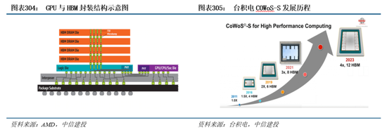 中信建投|半导体产业链投资展望：AI驱动新一轮半导体周期，端侧更具爆发潜力 第35张