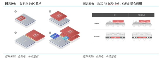 中信建投|半导体产业链投资展望：AI驱动新一轮半导体周期，端侧更具爆发潜力 第37张
