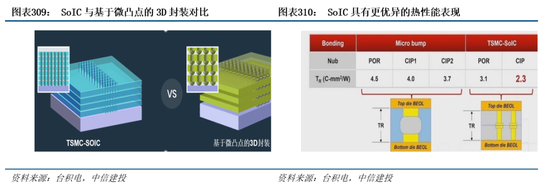 中信建投|半导体产业链投资展望：AI驱动新一轮半导体周期，端侧更具爆发潜力 第38张