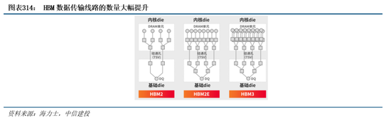 中信建投|半导体产业链投资展望：AI驱动新一轮半导体周期，端侧更具爆发潜力 第41张