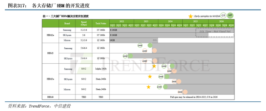 中信建投|半导体产业链投资展望：AI驱动新一轮半导体周期，端侧更具爆发潜力 第43张
