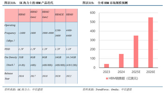 中信建投|半导体产业链投资展望：AI驱动新一轮半导体周期，端侧更具爆发潜力 第44张