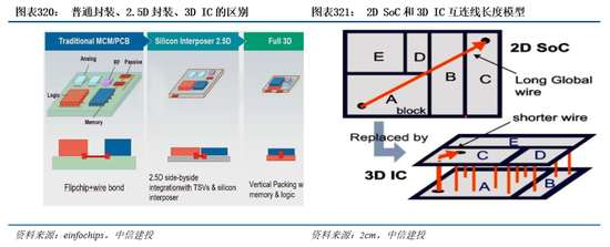 中信建投|半导体产业链投资展望：AI驱动新一轮半导体周期，端侧更具爆发潜力 第45张