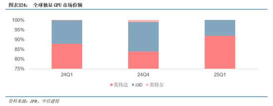 中信建投|半导体产业链投资展望：AI驱动新一轮半导体周期，端侧更具爆发潜力 第47张