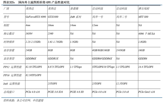 中信建投|半导体产业链投资展望：AI驱动新一轮半导体周期，端侧更具爆发潜力 第48张
