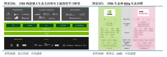 中信建投|半导体产业链投资展望：AI驱动新一轮半导体周期，端侧更具爆发潜力 第49张