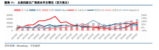 中信建投|半导体产业链投资展望：AI驱动新一轮半导体周期，端侧更具爆发潜力 第50张