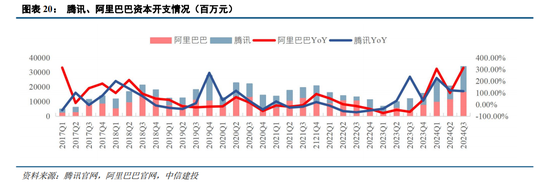 中信建投|半导体产业链投资展望：AI驱动新一轮半导体周期，端侧更具爆发潜力 第51张