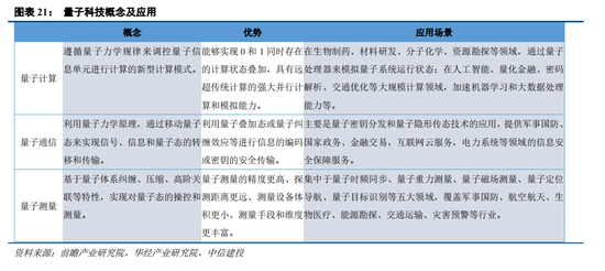 中信建投|半导体产业链投资展望：AI驱动新一轮半导体周期，端侧更具爆发潜力 第52张