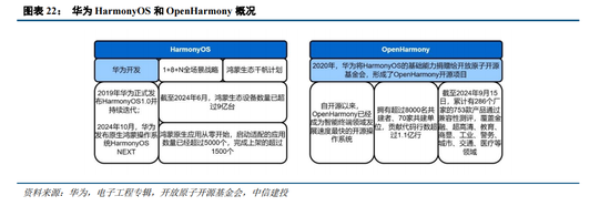 中信建投|半导体产业链投资展望：AI驱动新一轮半导体周期，端侧更具爆发潜力 第53张