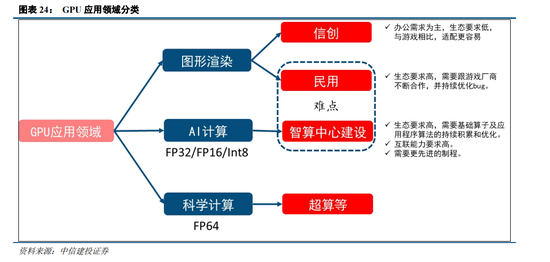 中信建投|半导体产业链投资展望：AI驱动新一轮半导体周期，端侧更具爆发潜力 第54张