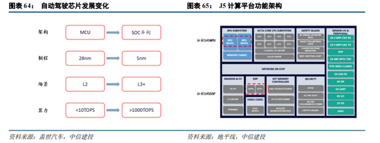 中信建投|半导体产业链投资展望：AI驱动新一轮半导体周期，端侧更具爆发潜力 第56张