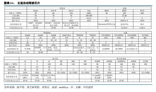 中信建投|半导体产业链投资展望：AI驱动新一轮半导体周期，端侧更具爆发潜力 第57张
