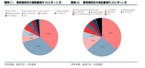 中信建投|半导体产业链投资展望：AI驱动新一轮半导体周期，端侧更具爆发潜力 第58张