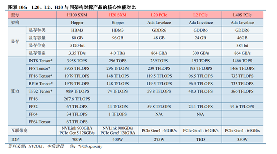 中信建投|半导体产业链投资展望：AI驱动新一轮半导体周期，端侧更具爆发潜力 第60张