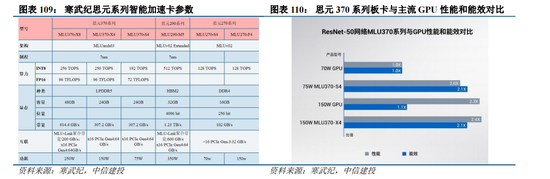 中信建投|半导体产业链投资展望：AI驱动新一轮半导体周期，端侧更具爆发潜力 第63张